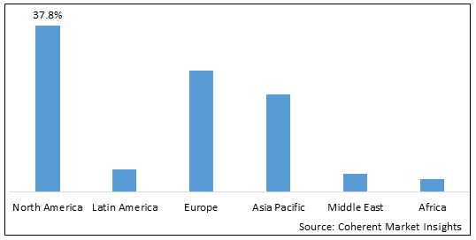 COGNITIVE BIAS MODIFICATION TREATMENT MARKET